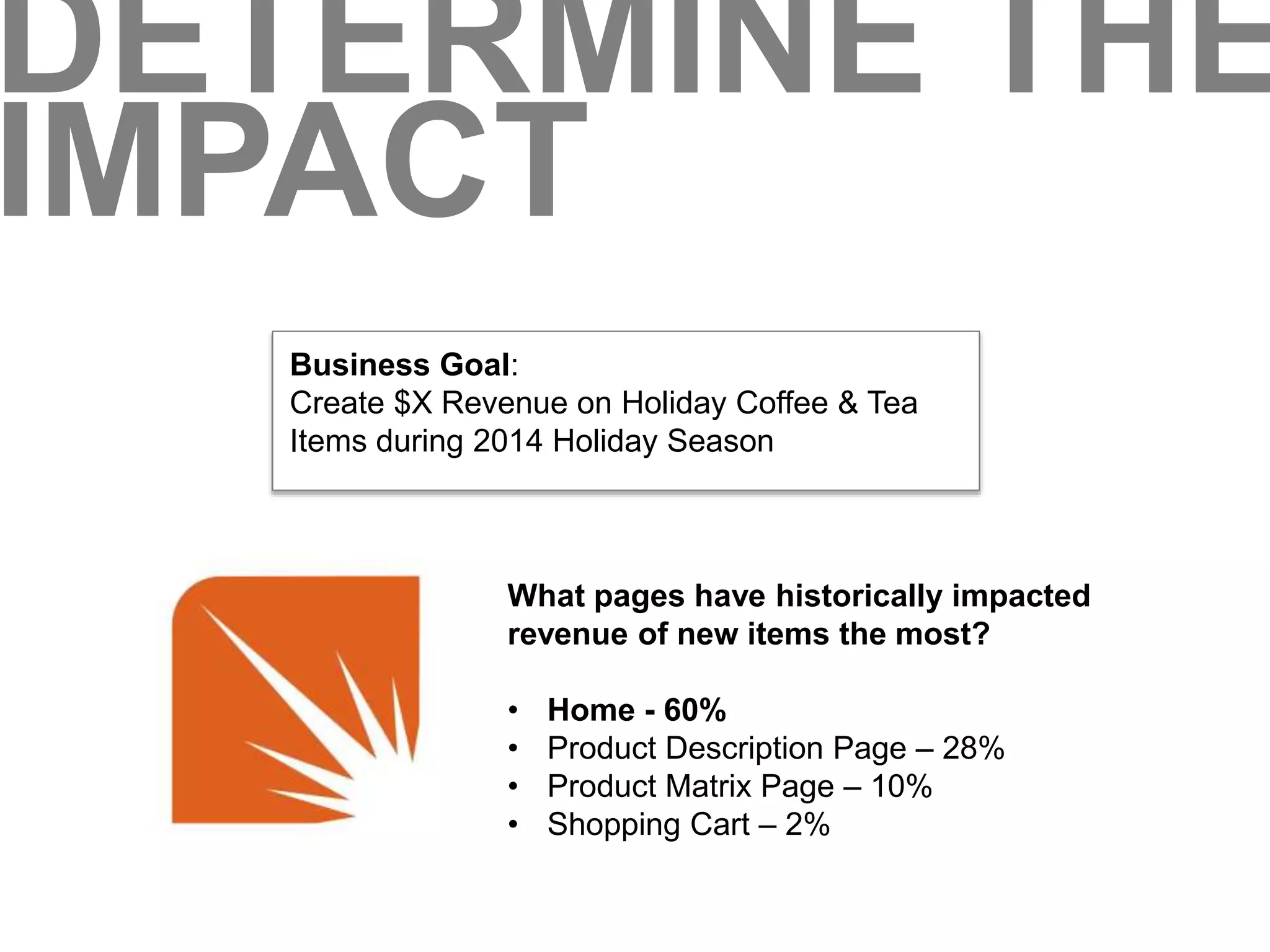 DETERMINE THE 
IMPACT 
Business Goal: 
Create $X Revenue on Holiday Coffee & Tea 
Items during 2014 Holiday Season 
What pages have historically impacted 
revenue of new items the most? 
• Home - 60% 
• Product Description Page – 28% 
• Product Matrix Page – 10% 
• Shopping Cart – 2% 
 