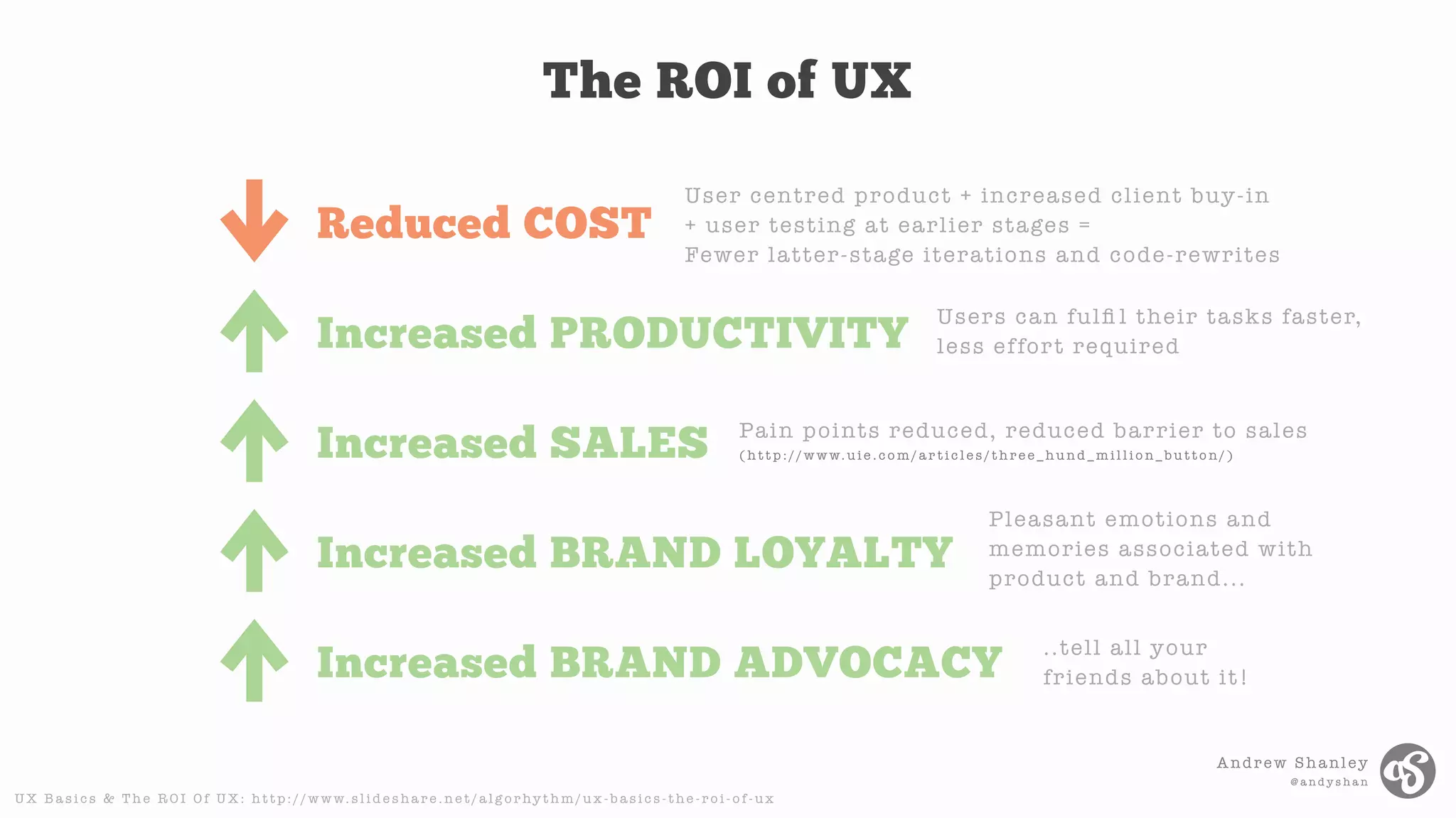 Andrew Shanley
@ a n d y s h a n
The ROI of UX
Reduced COST
Increased PRODUCTIVITY
Increased SALES
Increased BRAND LOYALTY
Increased BRAND ADVOCACY
User centred product + increased client buy-in
+ user testing at earlier stages =
Fewer latter-stage iterations and code-rewrites
Users can fulﬁ l their tasks faster,
less effort required
Pain points reduced, reduced barrier to sales
( h t t p : / / w w w. u i e . c o m / a r t i c l e s / t h r e e _ h u n d _ m i l l i o n _ b u t t o n / )
Pleasant emotions and
memories associated with
product and brand...
..tell all your
friends about it!
U X B a s i c s & T h e R O I O f U X : h t t p : / / w w w. s l i d e s h a r e . n e t / a l g o r hy t h m / u x - b a s i c s - t h e - r o i - o f - u x
 