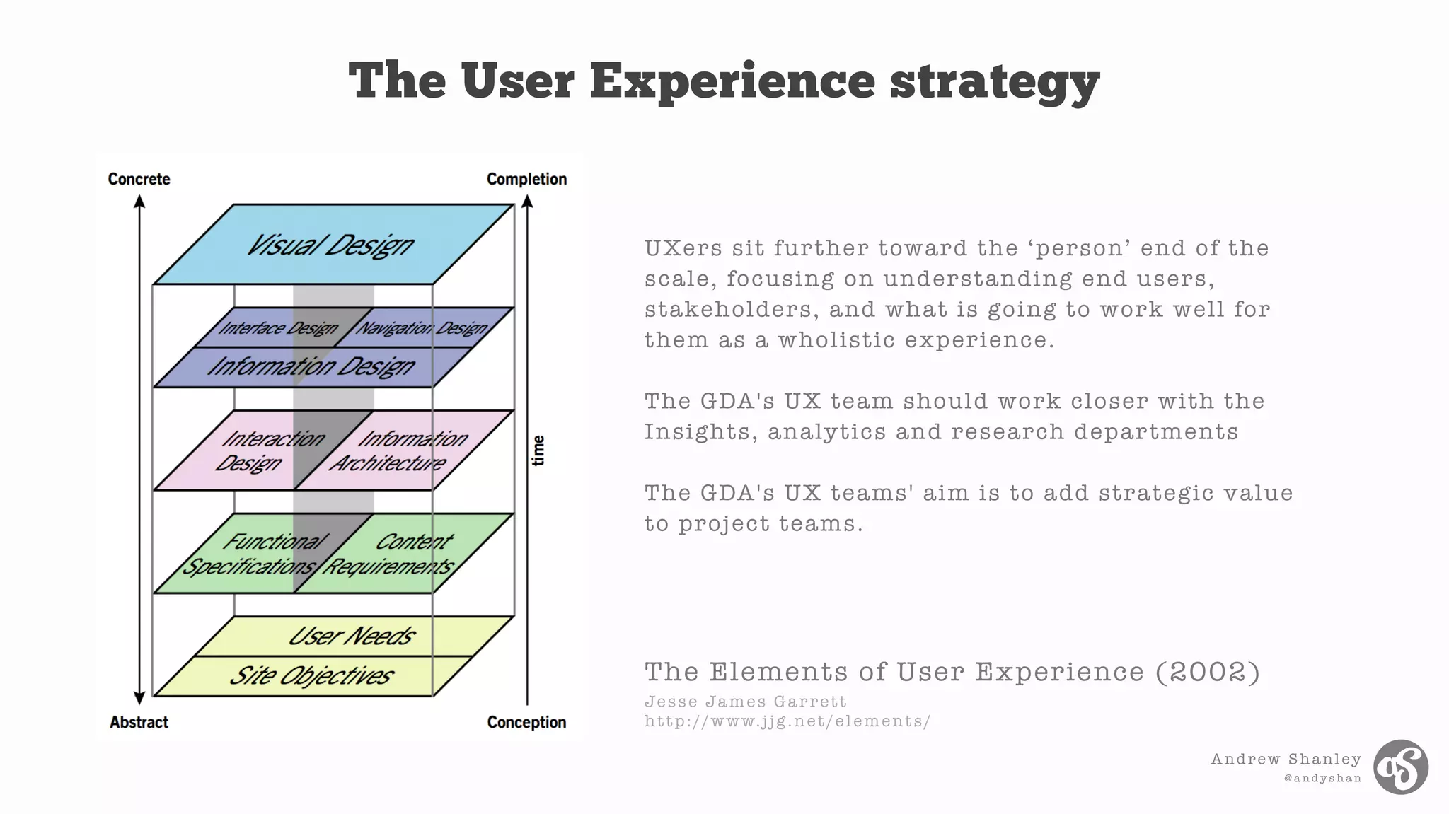 Andrew Shanley
@ a n d y s h a n
UXers sit further toward the ‘person’ end of the
scale, focusing on understanding end users,
stakeholders, and what is going to work well for
them as a wholistic experience.
The GDA's UX team should work closer with the
Insights, analytics and research departments
The GDA's UX teams' aim is to add strategic value
to project teams.
The Elements of User Experience (2002)
Jesse James Garrett
http://www.jjg.net/elements/
The User Experience strategy
 