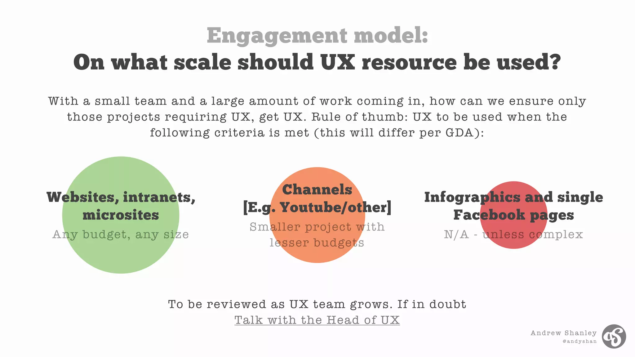 Andrew Shanley
@ a n d y s h a n
To be reviewed as UX team grows. If in doubt
Talk with the Head of UX
Any budget, any size
Smaller project with
lesser budgets
Engagement model:
On what scale should UX resource be used?
Websites, intranets,
microsites
Channels
[E.g. Youtube/other]
N/A - unless complex
Infographics and single
Facebook pages
With a small team and a large amount of work coming in, how can we ensure only
those projects requiring UX, get UX. Rule of thumb: UX to be used when the
following criteria is met (this will differ per GDA):
 