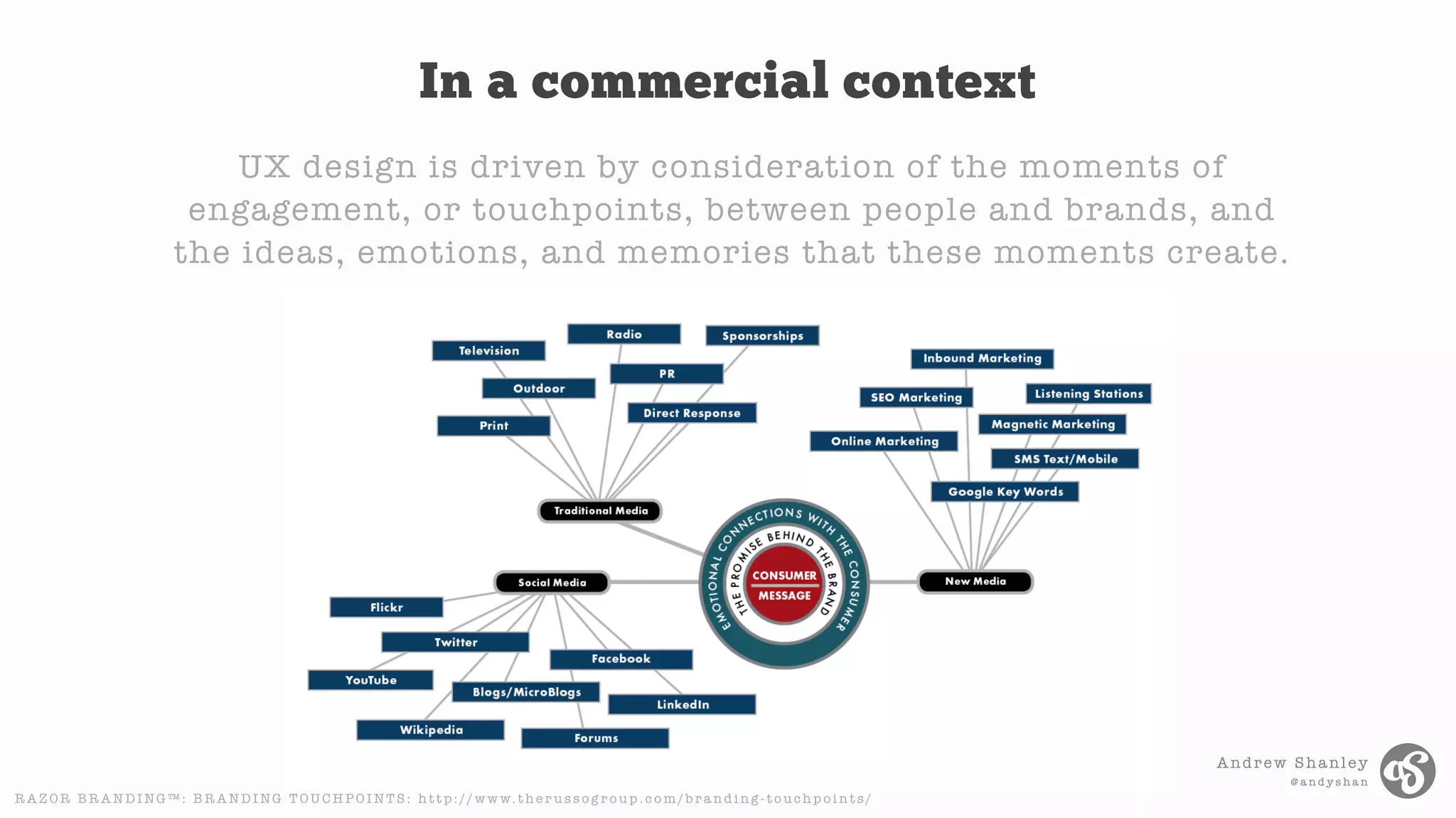 Andrew Shanley
@ a n d y s h a n
In a commercial context
R A Z O R B R A N D I NG ™ : B R A N D I NG T O U C H P O I N T S : h t t p : / / w w w. t h e r u s s o g r o u p . c o m / b r a n d i n g - t o u c h p o i n t s /
UX design is driven by consideration of the moments of
engagement, or touchpoints, between people and brands, and
the ideas, emotions, and memories that these moments create.
 