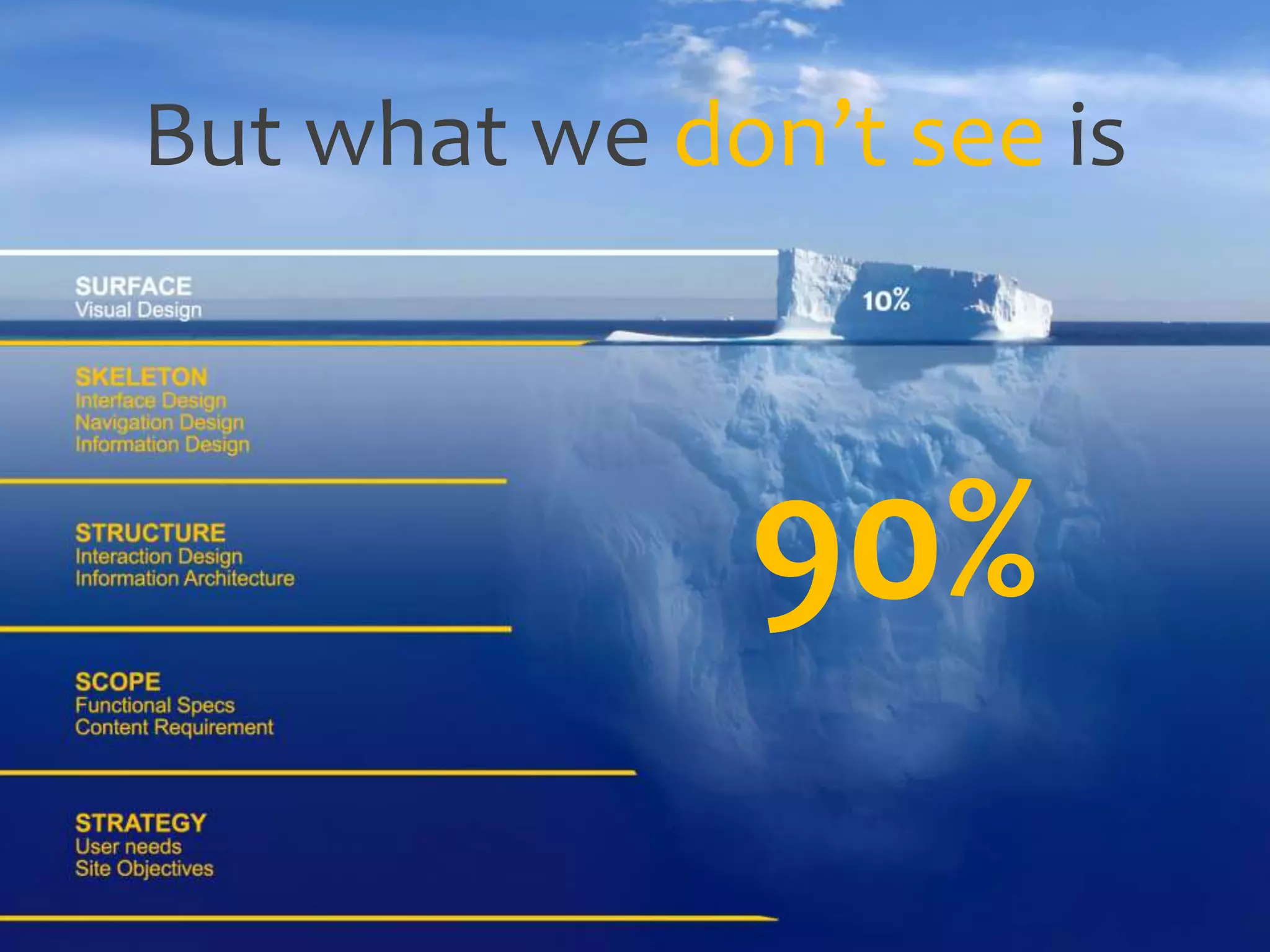 Butwhatwedon’t seeis90%