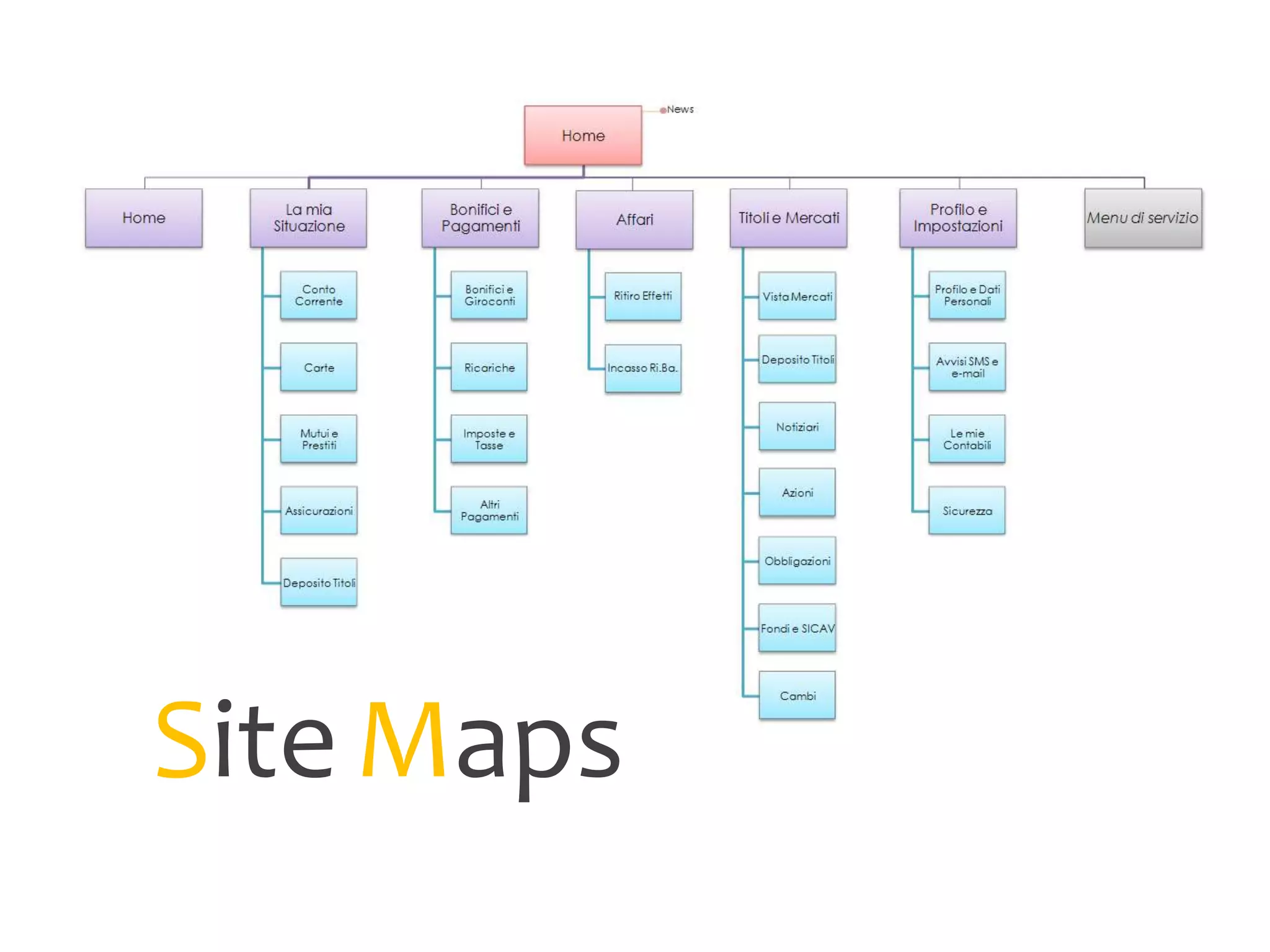 SiteMaps