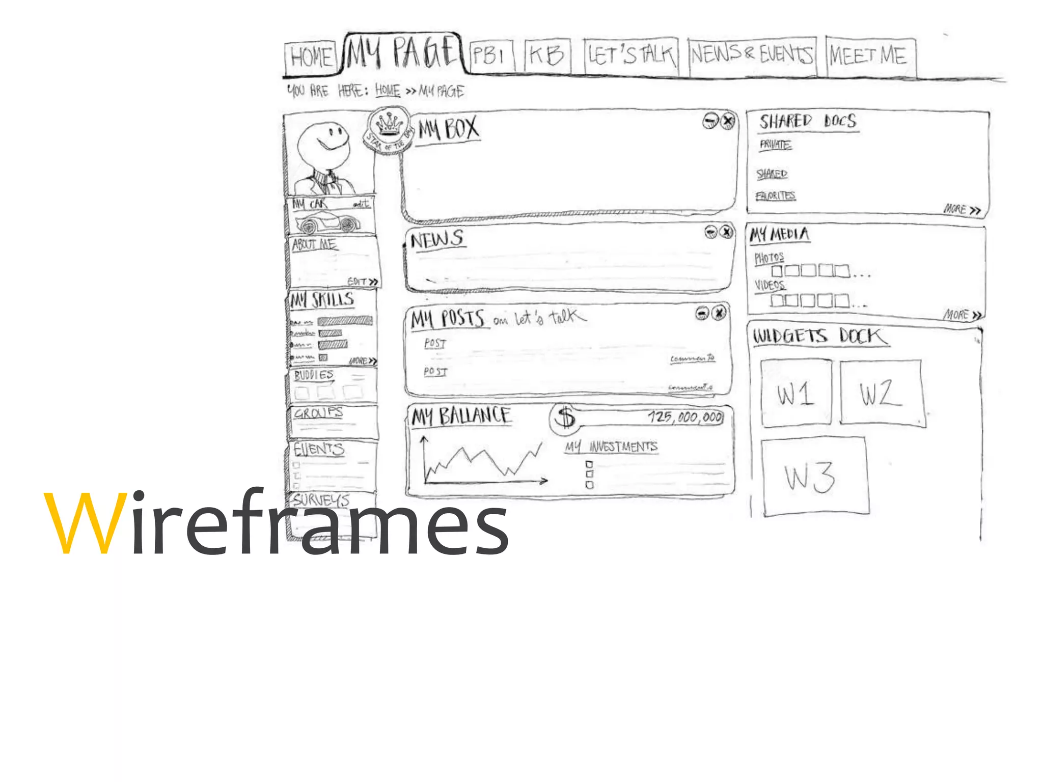 Wireframes
