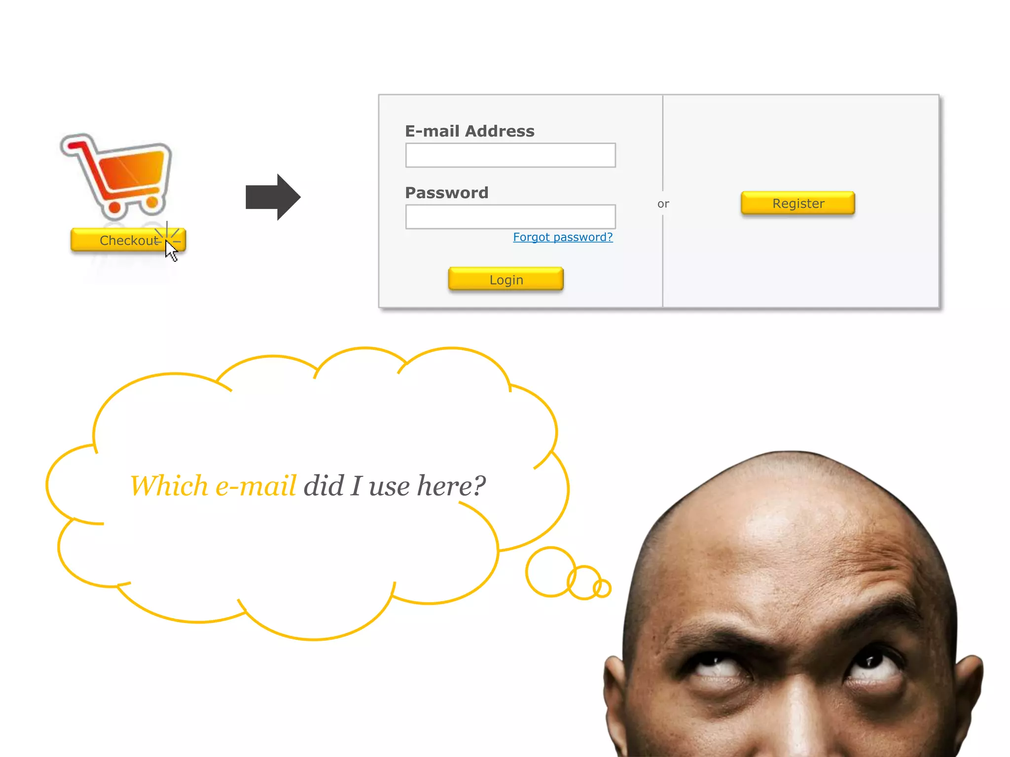 orRegisterE-mail AddressPasswordForgot password?CheckoutLoginWhich e-mail did I usehere?