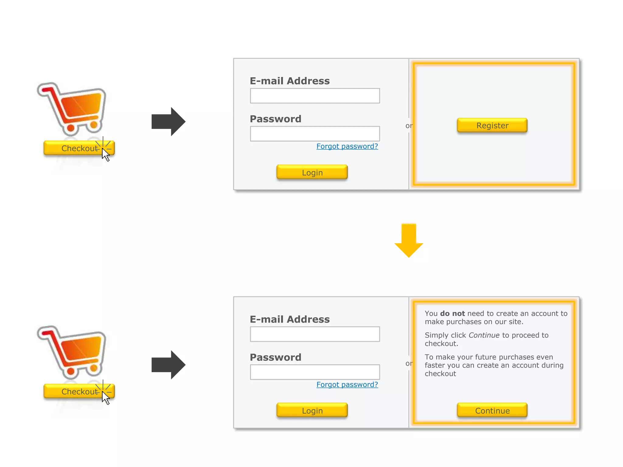 orRegisterE-mail AddressPasswordE-mail AddressPasswordForgot password?CheckoutLoginYou do not need to create an account to make purchases on our site. Simply click Continue to proceed to checkout. To make your future purchases even faster you can create an account during checkoutorForgot password?CheckoutLoginContinue