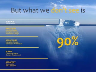 Butwhatwedon’t seeis90%