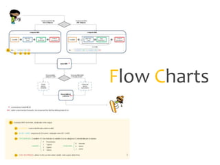 Flow Charts