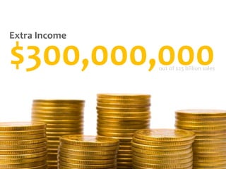 Extra Income$300,000,000out of $25 billion sales 