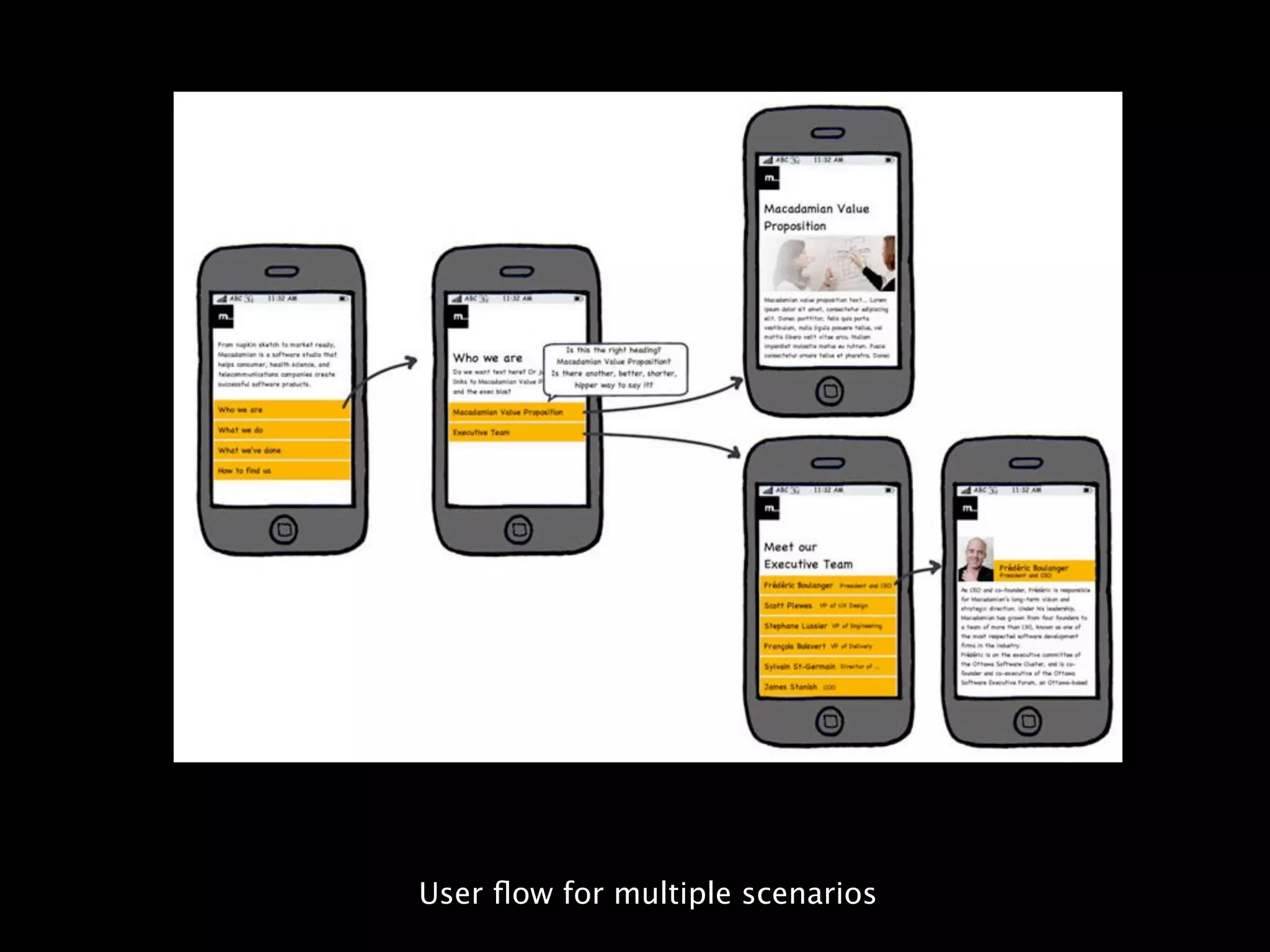User ﬂow for multiple scenarios
 