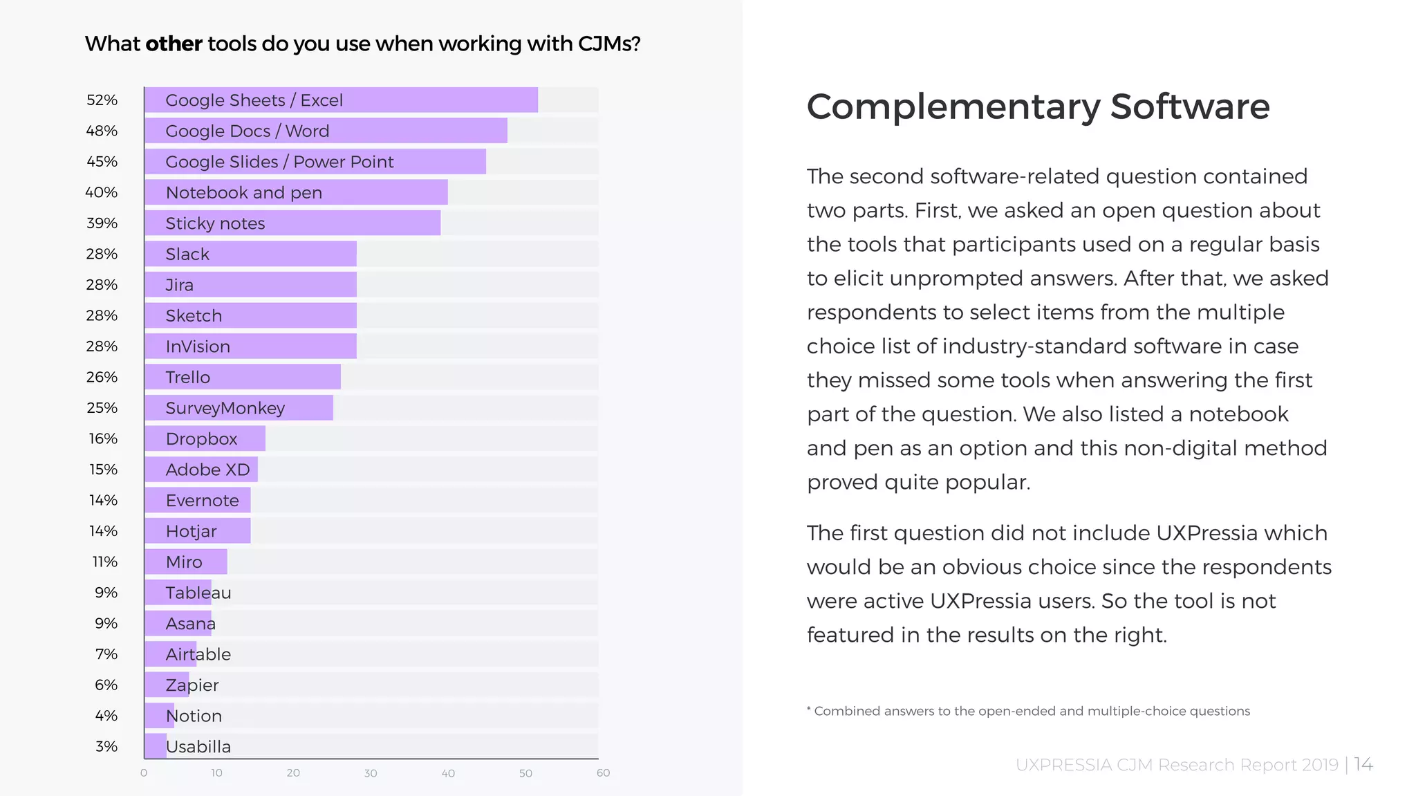Customer Journey Mapping Research - Customer Journey Mapping Research Report 14 2048 