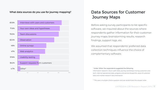 Customer Journey Mapping Research - Customer Journey Mapping Research Report 11 638 