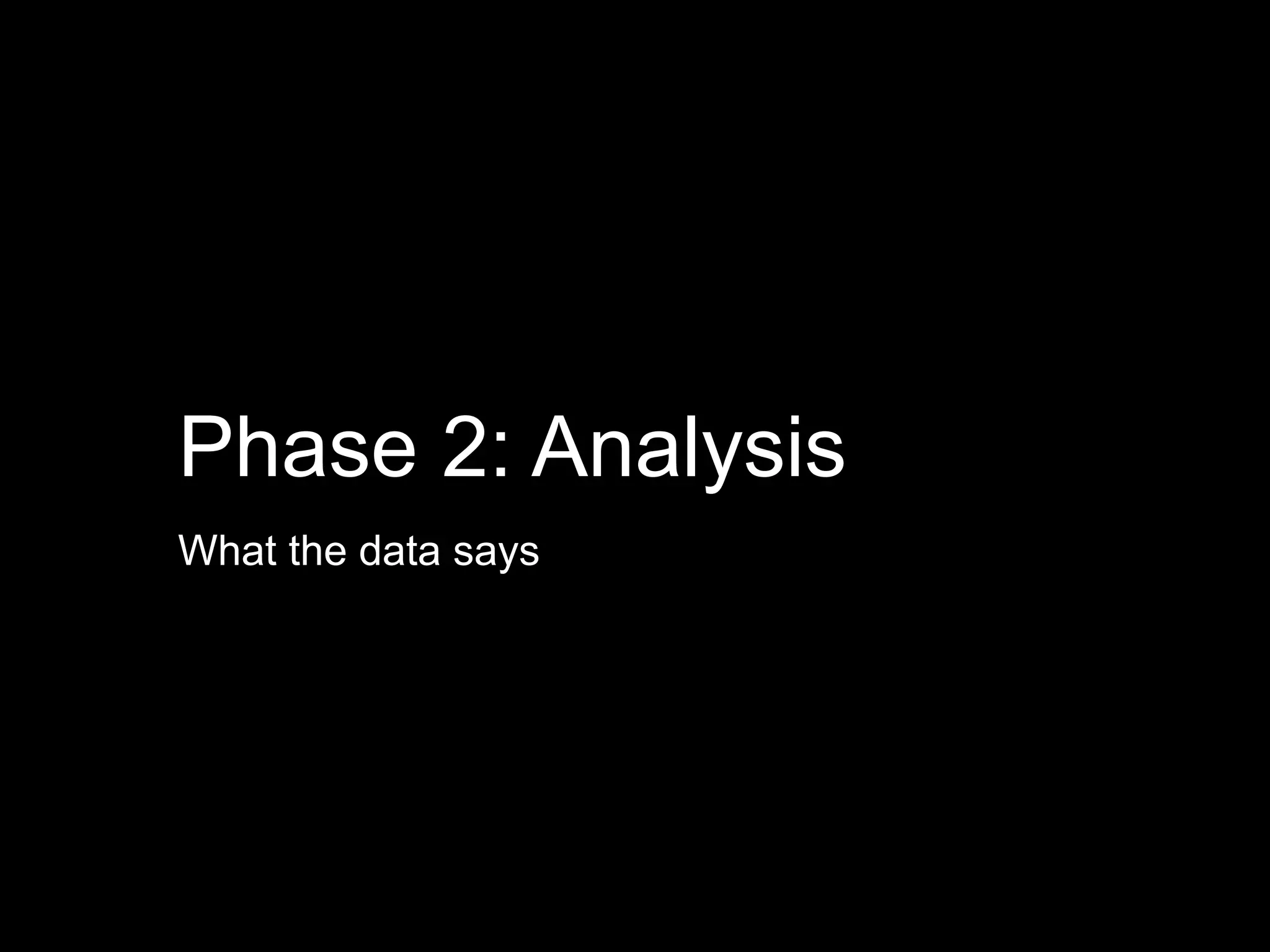 Phase 2: Analysis
What the data says
 