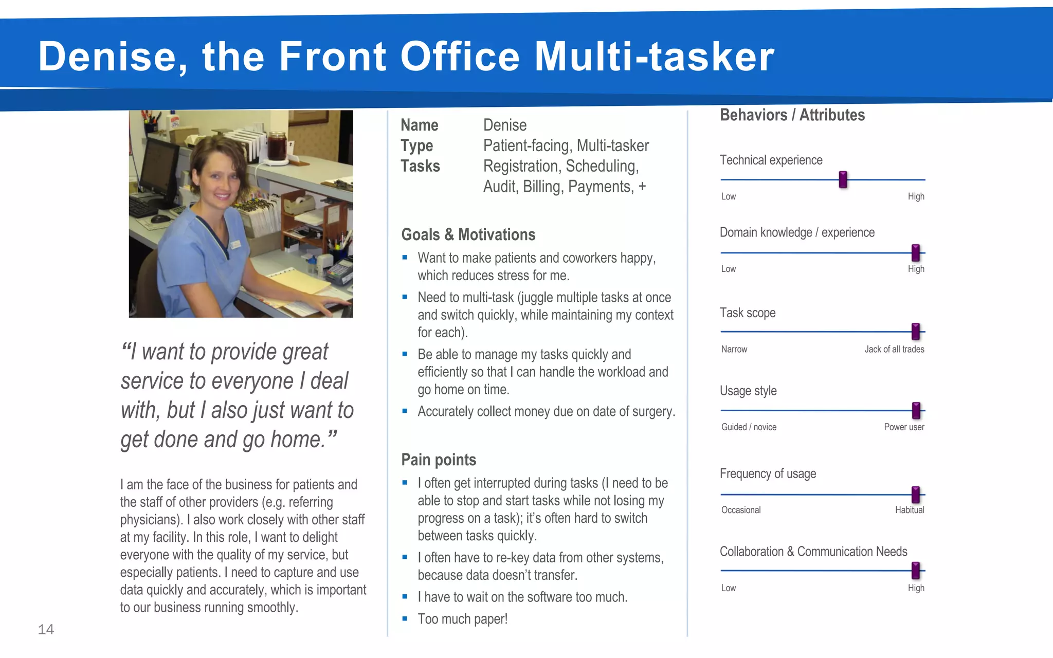 Denise, the Front Office Multi-tasker
14
I am the face of the business for patients and
the staff of other providers (e.g. referring
physicians). I also work closely with other staff
at my facility. In this role, I want to delight
everyone with the quality of my service, but
especially patients. I need to capture and use
data quickly and accurately, which is important
to our business running smoothly.
Goals & Motivations
§ Want to make patients and coworkers happy,
which reduces stress for me.
§ Need to multi-task (juggle multiple tasks at once
and switch quickly, while maintaining my context
for each).
§ Be able to manage my tasks quickly and
efficiently so that I can handle the workload and
go home on time.
§ Accurately collect money due on date of surgery.
Pain points
§ I often get interrupted during tasks (I need to be
able to stop and start tasks while not losing my
progress on a task); it’s often hard to switch
between tasks quickly.
§ I often have to re-key data from other systems,
because data doesn’t transfer.
§ I have to wait on the software too much.
§ Too much paper!
Name Denise
Type Patient-facing, Multi-tasker
Tasks Registration, Scheduling,
Audit, Billing, Payments, +
“I want to provide great
service to everyone I deal
with, but I also just want to
get done and go home.”
Behaviors / Attributes
Low High
Technical experience
Low High
Domain knowledge / experience
Narrow Jack of all trades
Task scope
Guided / novice Power user
Usage style
Occasional Habitual
Frequency of usage
Low High
Collaboration & Communication Needs
 