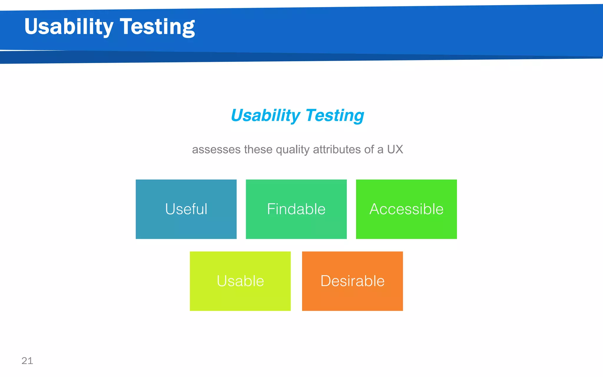 Usability Testing
21
assesses these quality attributes of a UX
Usability Testing
Useful Findable Accessible
Usable Desirable
 