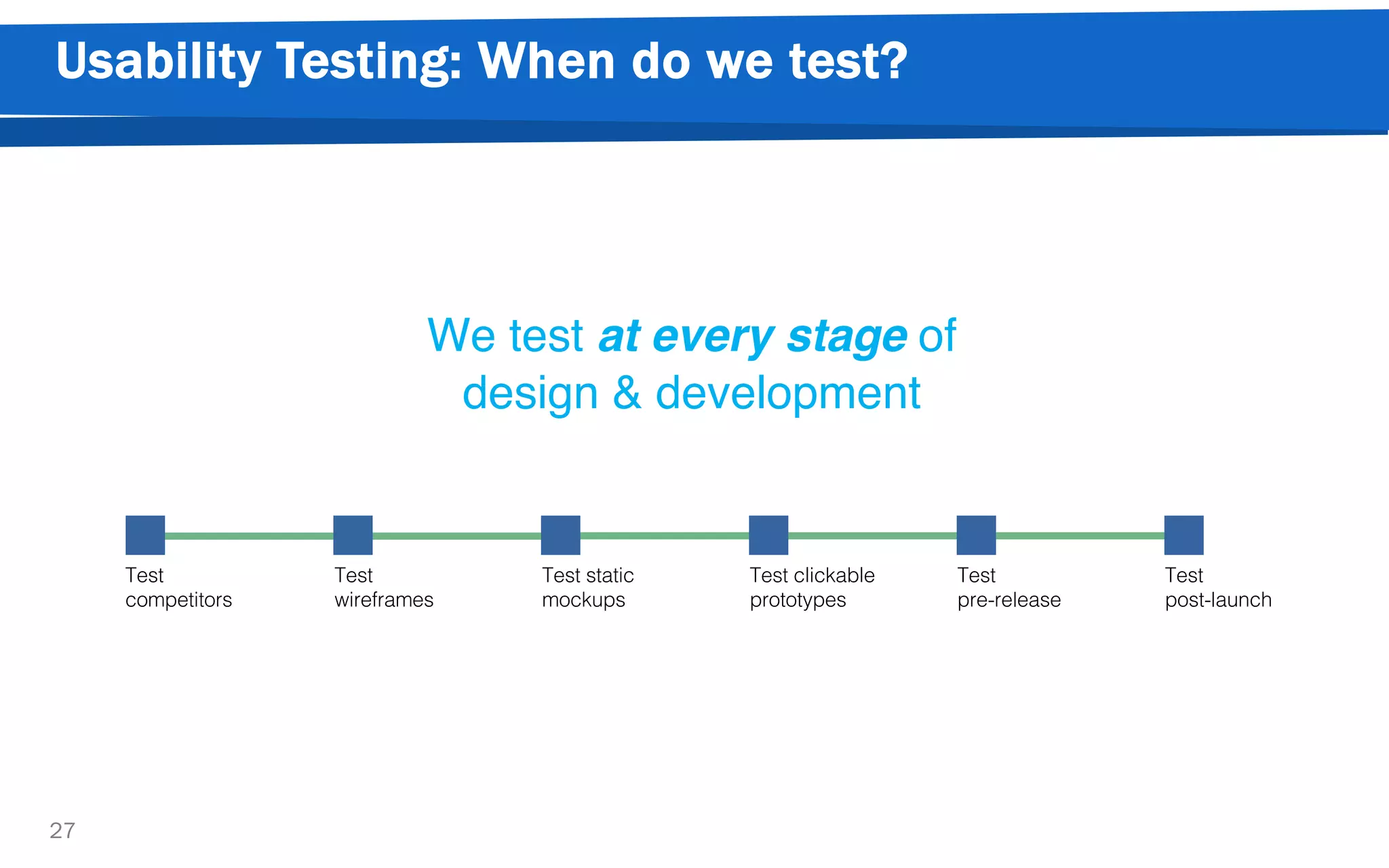 Usability Testing: When do we test?
27
We test at every stage of
design & development
Test
competitors
Test
wireframes
Test static
mockups
Test clickable
prototypes
Test
pre-release
Test
post-launch
 