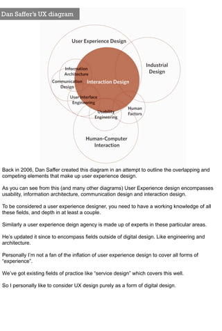 Dan Saffer’s UX diagram




Back in 2006, Dan Saffer created this diagram in an attempt to outline the overlapping and
com...