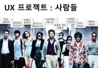 프로젝트
매니저
정보
설계자 인터랙션
디자이너
비즈니스
애널리스트
브랜드
전략가 카피
라이터
비주얼
디자이너
프론트 엔드
개발자
백엔드
개발자
UX 프로젝트 : 사람들
 