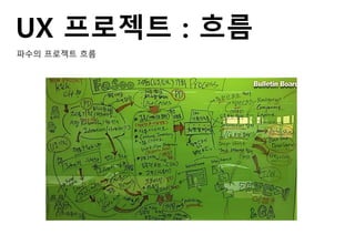 UX 프로젝트 : 흐름
파수의 프로젝트 흐름
 