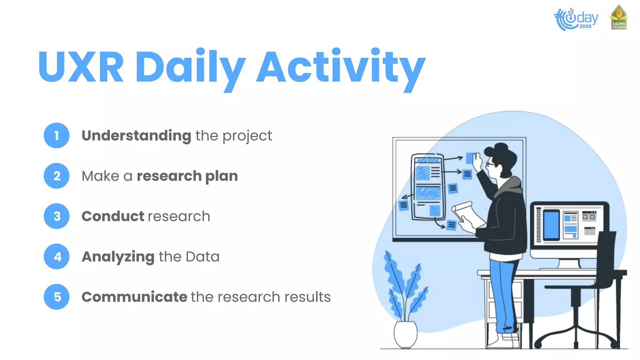 UXR Daily Activity
1 Understanding the project
2 Make a research plan
3 Conduct research
4 Analyzing the Data
5 Communicate the research results
 