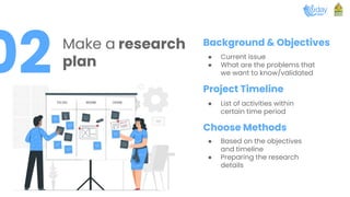 UXR 101 - Introduction to UX Research | PDF