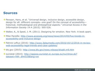 #uxhh www.coremedia.com
Sources
! Persson, Hans, et al. "Universal design, inclusive design, accessible design,
design for...