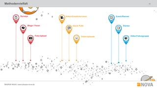 10
SKOPOS NOVA | www.skopos-nova.de
Methodenvielfalt
Event-PlannerVideo-EinzelinterviewsSurveys
DiariesQuick PollsBlogs / Foren
Video-FokusgruppeVideo-UploadsFoto-Upload
 
