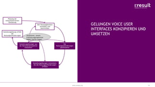 www.eresult.dewww.eresult.de
GELUNGEN VOICE USER
INTERFACES KONZIPIEREN UND
UMSETZEN
34
Planung der
menschzentrierten
Gestaltung
Den Nutzungskontext
verstehen und
beschreiben
Die
Nutzungsanforderungen
spezifizieren
Gestaltungslösungen entwickeln,
die die Nutzungsanforderungen
erfüllen
Gestaltungslösungen aus
der Benutzerperspektive
evaluieren
Iterationen, soweit
Evaluierungsergebnisse
Bedarf hierfür zeigen
Gestaltungslösung erfüllt
die
Nutzungsanforderungen
 