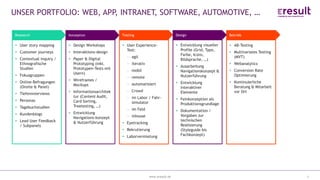 www.eresult.dewww.eresult.de
EMPFEHLUNGENNEGATIVE FINDINGS
3
UNSER PORTFOLIO: WEB, APP, INTRANET, SOFTWARE, AUTOMOTIVE, …
Research
User story mapping
Customer journeys
Contextual inquiry /
Ethnografische
Studien
Fokusgruppen
Online-Befragungen
(Onsite & Panel)
Tiefeninterviews
Personas
Tagebuchstudien
Kundenblogs
Lead User Feedback
/ Subpanels
Konzeption
Design Workshops
Interaktions-design
Paper & Digital
Prototyping (inkl.
Prototypen-Tests mit
Usern)
Wireframes /
Mockups
Informationsarchitek
tur (Content Audit,
Card Sorting,
Treetesting, …)
Entwicklung
Navigations-konzept
& Nutzerführung
Testing
User Experience-
Test:
agil
iterativ
mobil
remote
automatisiert
Crowd
im Labor / Fahr-
simulator
im Feld
inhouse
Eyetracking
Rekrutierung
Laborvermietung
Design
Entwicklung visueller
Profile (Grid, Typo,
Farbe, Icons,
Bildsprache, …)
Ausarbeitung
Navigationskonzept &
Nutzerführung
Entwicklung
interaktiver
Elemente
Feinkonzeption als
Produktionsgrundlage
Dokumentation /
Vorgaben zur
technischen
Realisierung
(Styleguide bis
Fachkonzept)
Betrieb
AB-Testing
Multivariates Testing
(MVT)
Webanalytics
Conversion Rate
Optimierung
Kontinuierliche
Beratung & Mitarbeit
vor Ort
 