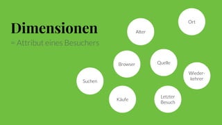 Alter
Browser Quelle
Ort
Wieder-
kehrer
Letzter
Besuch
Käufe
Suchen
Dimensionen
= Attribut eines Besuchers
 