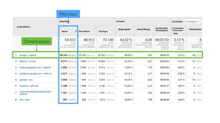 Dimensionen
Metriken
 