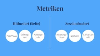 Metriken
SessionbasiertHitbasiert (Seite)
Einstiegs-
rate
Ausstiegs-
rate
Page Views Zielwert
Conversion
rate
ø-Sitzungs-
dauer
 