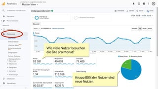 Wie viele Nutzer besuchen
die Site pro Monat?
Knapp 80% der Nutzer sind
neue Nutzer.
 