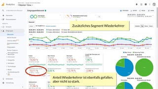 Zusätzliches Segment Wiederkehrer
Anteil Wiederkehrer ist ebenfalls gefallen,
aber nicht so stark.
 