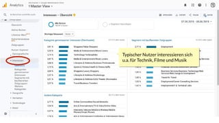 Typischer Nutzer interessieren sich
u.a. für Technik, Filme und Musik
 
