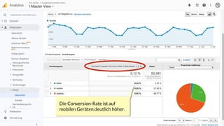 Die Conversion-Rate ist auf
mobilen Geräten deutlich höher.
 