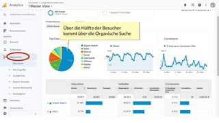 Über die Hälfte der Besucher
kommt über die Organische Suche
 