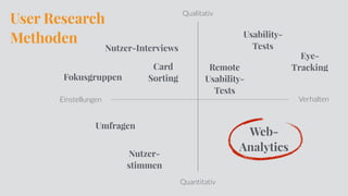 Qualitativ
Umfragen
Nutzer-
stimmen
Eye-
TrackingRemote
Usability-
Tests
Usability-
Tests
Einstellungen Verhalten
Quantitativ
Card
Sorting
Nutzer-Interviews
Fokusgruppen
User Research
Methoden
?Web-
Analytics
 