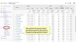 Mit welchen Keywords haben
die Nutzer gesucht, die auf eine
Google Anzeige geklickt haben?
 
