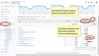 Auf welchen Seiten steigen
Nutzer besonders oft aus?
YouTube-Produkte und
die Suche scheinen
nicht zu funktionieren.
 