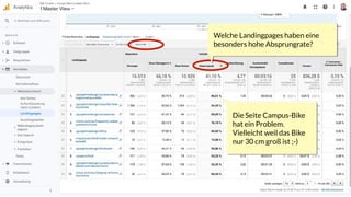 Die Seite Campus-Bike
hat ein Problem.
Vielleicht weil das Bike
nur 30 cm groß ist ;-)
Welche Landingpages haben eine
besonders hohe Absprungrate?
 