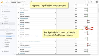 Die Signin-Seite scheint bei mobilen
Geräten ein Problem zu haben…
Segment: Zugriffe über Mobiltelefone
 