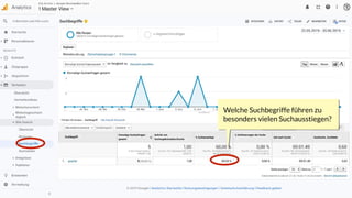 Welche Suchbegriffe führen zu
besonders vielen Suchausstiegen?
 
