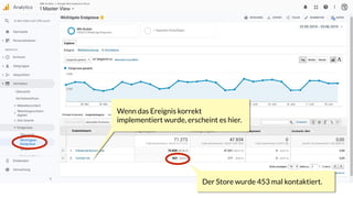 Wenn das Ereignis korrekt
implementiert wurde, erscheint es hier.
Der Store wurde 453 mal kontaktiert.
 