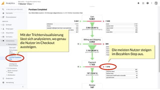 Mit der Trichtervisualisierung
lässt sich analysieren, wo genau
die Nutzer im Checkout
aussteigen.
Die meisten Nutzer steigen
im Bezahlen-Step aus.
 