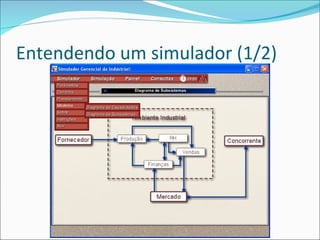 Aprendizado através de simuladores Slide 6