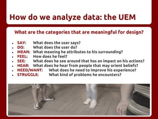 How do we analyze data: the UEM
What are the categories that are meaningful for design?
● SAY: What does the user says?
● DO: What does the user do?
● MEAN: What meaning he attributes to his surrounding?
● FEEL: How does he feel?
● SEE: What does he see around that has an impact on his actions?
● HEAR: What does he hear from people that may orient beliefs?
● NEED/WANT: What does he need to improve his experience?
● STRUGGLE: What kind of problems he encounters?
 