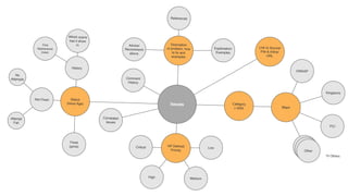 References 
Issues 
Link to Source/ 
File & Inline/ 
URL 
Description 
of problem, how 
to fix and 
examples 
Correlated 
Issues 
Advice/ 
Recommend 
ations 
Comment 
History 
Explanation/ 
Examples 
Status 
(Issue Age) 
Not Fixed 
History 
Fixed 
(gone) 
No 
Attempts 
Attempt 
Fail 
Maps 
HP Defined 
Priority 
Kingdoms 
PCI 
OWASP 
Other 
Other 
Other 
15 Others 
High 
Critical 
Medium 
Low 
First 
Appearance 
(new) 
Which scans 
has it show 
in 
Category 
(~550) 
 