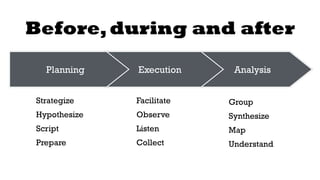 Before, during and after 
Planning Execution Analysis 
Strategize 
Hypothesize 
Script 
Prepare 
Facilitate 
Observe 
List...