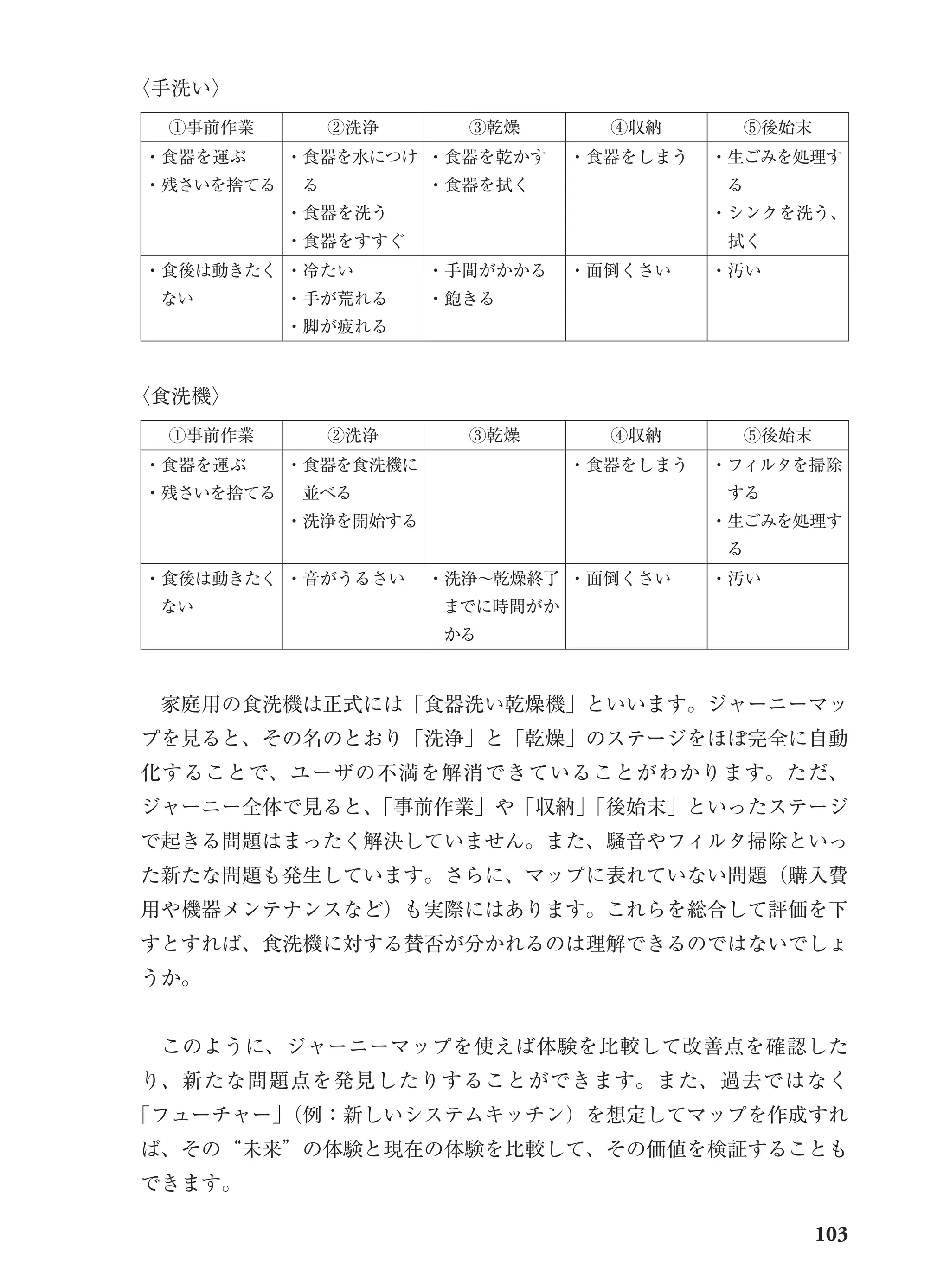 無料サンプル版「第6章 ジャーニーマップ」― 樽本徹也(著)『UXリサーチの道具箱 ―イノベーションのための質的調査・分析―』